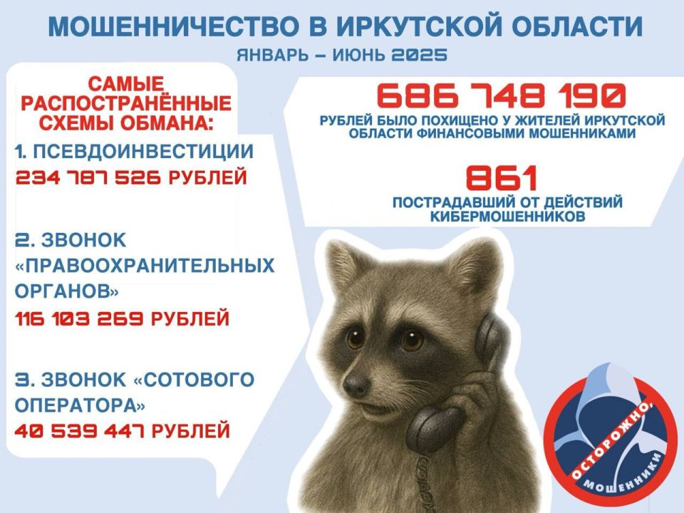   2025   150        110  