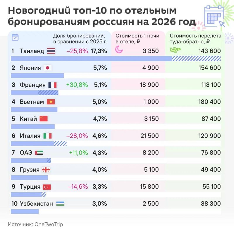      -10     