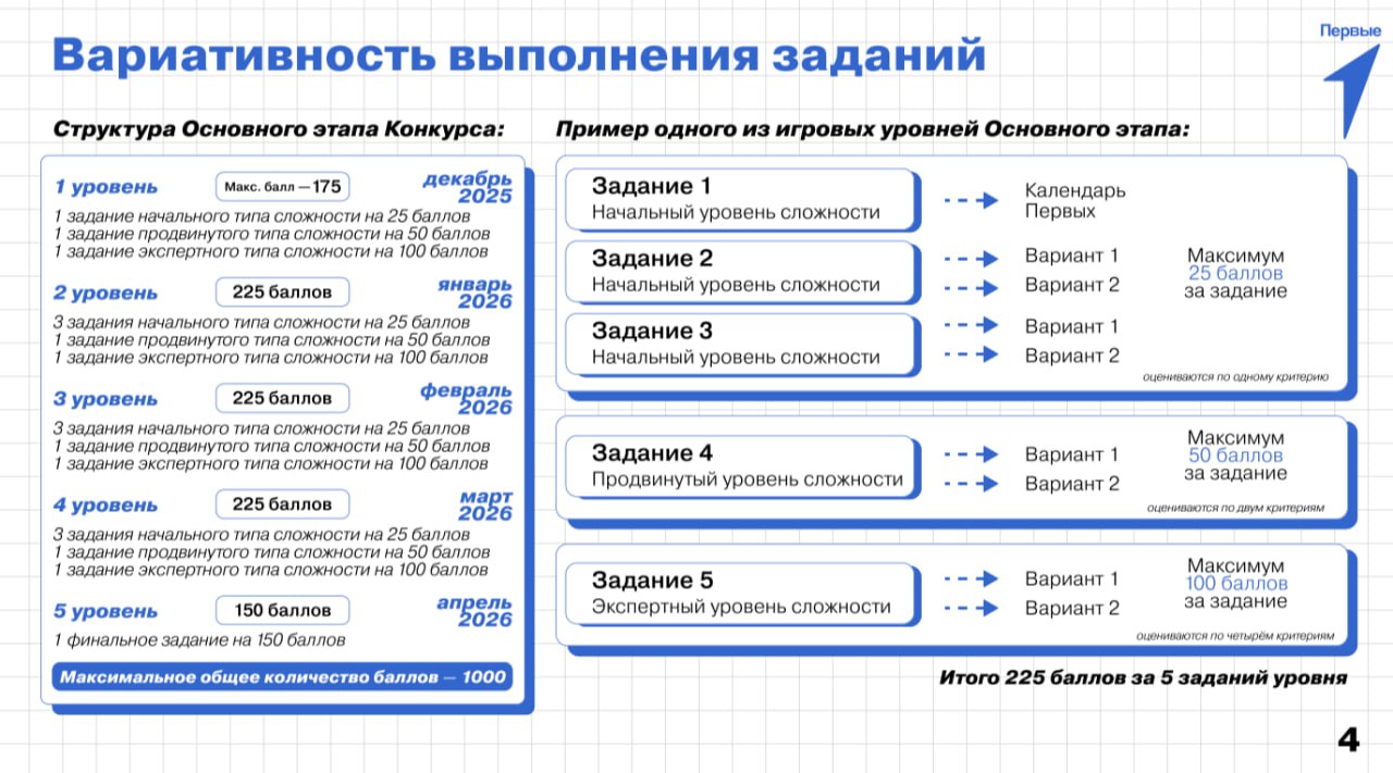 Иркутян приглашают к участию в конкурсе проектов для детей и молодежи Иркутян приглашают к участию в конкурсе проектов для детей и молодежи