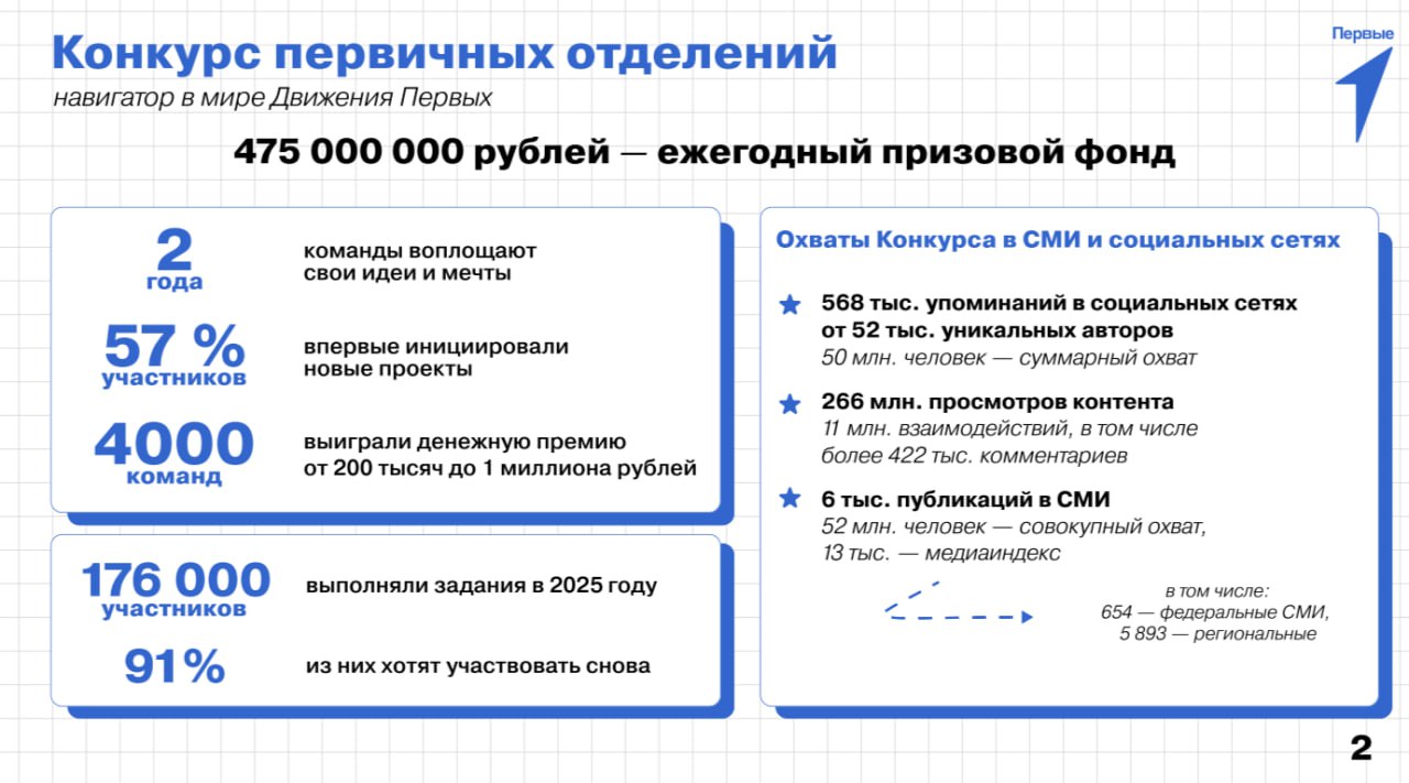 Иркутян приглашают к участию в конкурсе проектов для детей и молодежи Иркутян приглашают к участию в конкурсе проектов для детей и молодежи