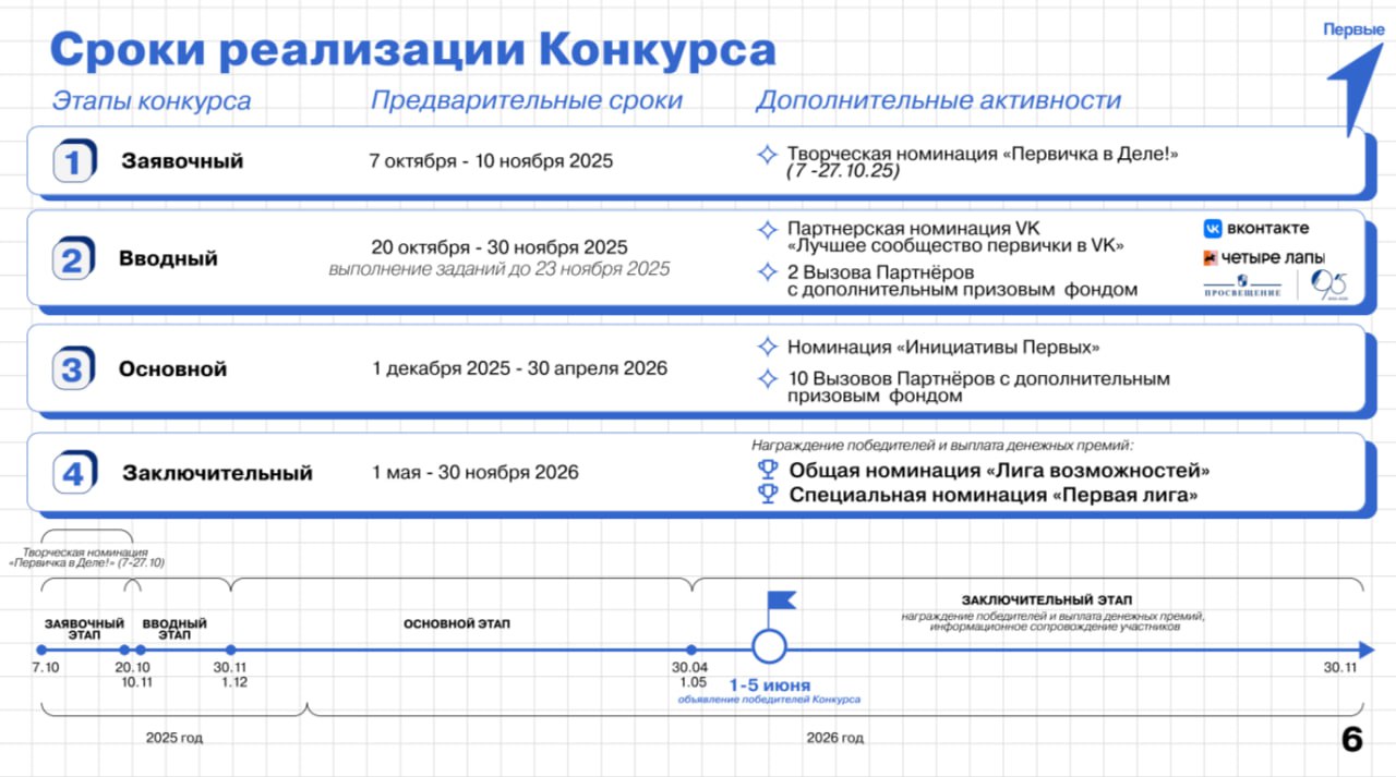 Иркутян приглашают к участию в конкурсе проектов для детей и молодежи Иркутян приглашают к участию в конкурсе проектов для детей и молодежи