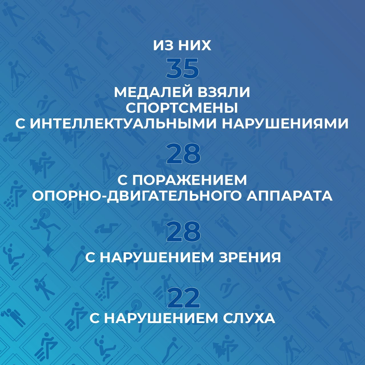 За девять месяцев 2025 года спортсмены Иркутской области по олимпийским и неолимпийским видам спорта на международных и всероссийских соревнованиях завоевали 906 медалей За девять месяцев 2025 года спортсмены Иркутской области по олимпийским и неолимпийским видам спорта на международных и всероссийских соревнованиях завоевали 906 медалей
