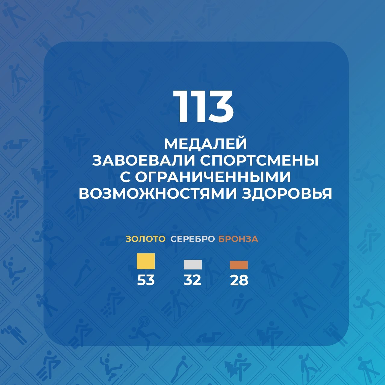 За девять месяцев 2025 года спортсмены Иркутской области по олимпийским и неолимпийским видам спорта на международных и всероссийских соревнованиях завоевали 906 медалей За девять месяцев 2025 года спортсмены Иркутской области по олимпийским и неолимпийским видам спорта на международных и всероссийских соревнованиях завоевали 906 медалей