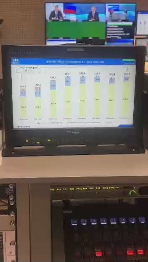 Прямую линию начали с темы, которая сегодня у всех на слуху, это ситуация с экономикой, бюджетом, выплатой заработной платы бюджетникам