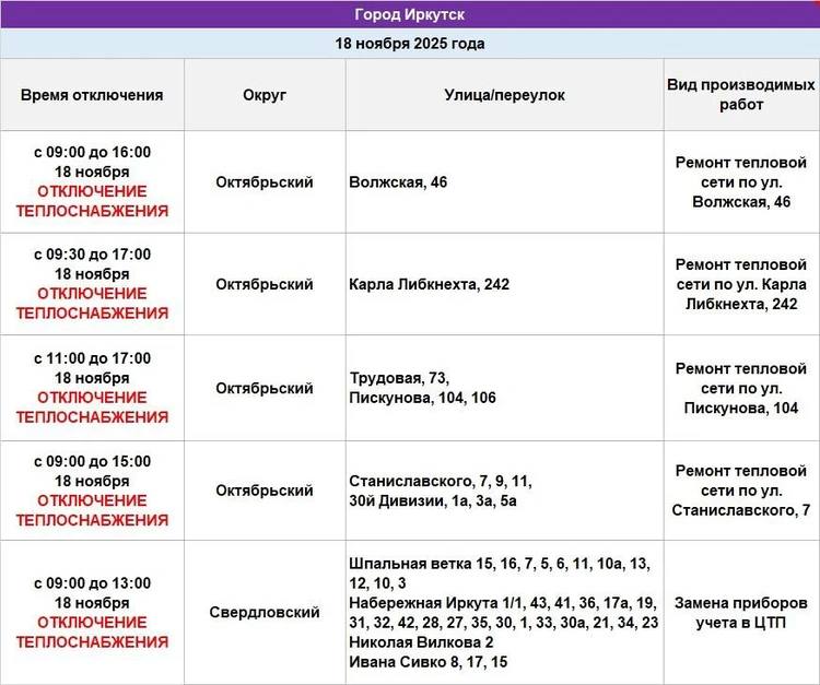 Отключение отопления в Иркутске 18 ноября коснется Октябрьского и Свердловского округов