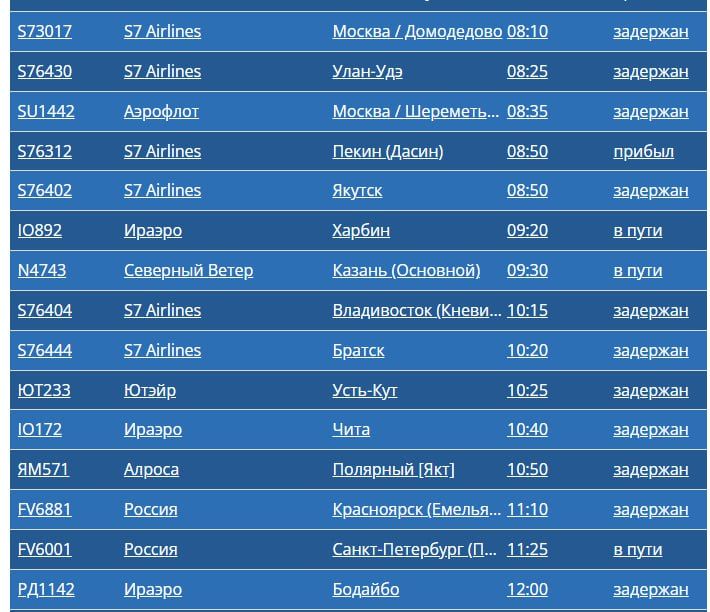 Пять самолётов не смогли приземлиться в Иркутске из-за плотного тумана