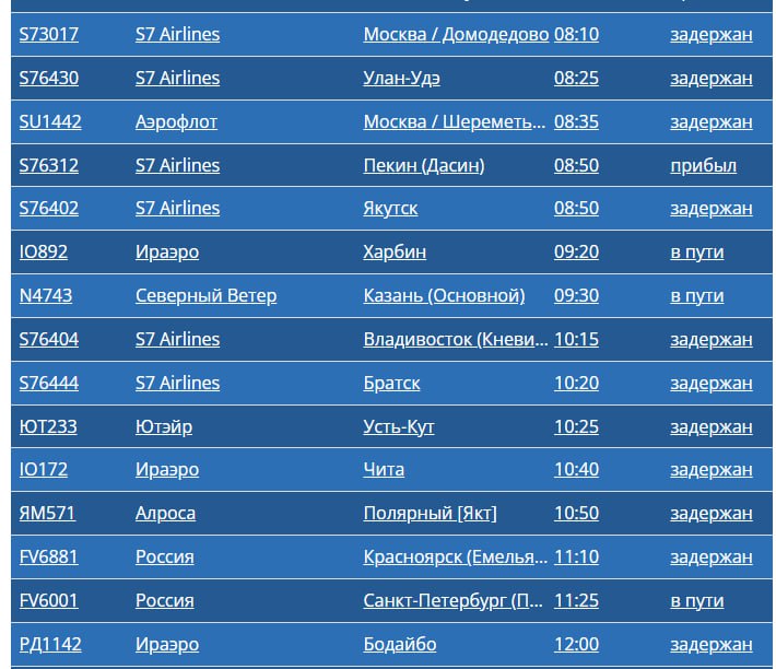 Пять самолётов не смогли приземлиться в Иркутске из-за плотного тумана