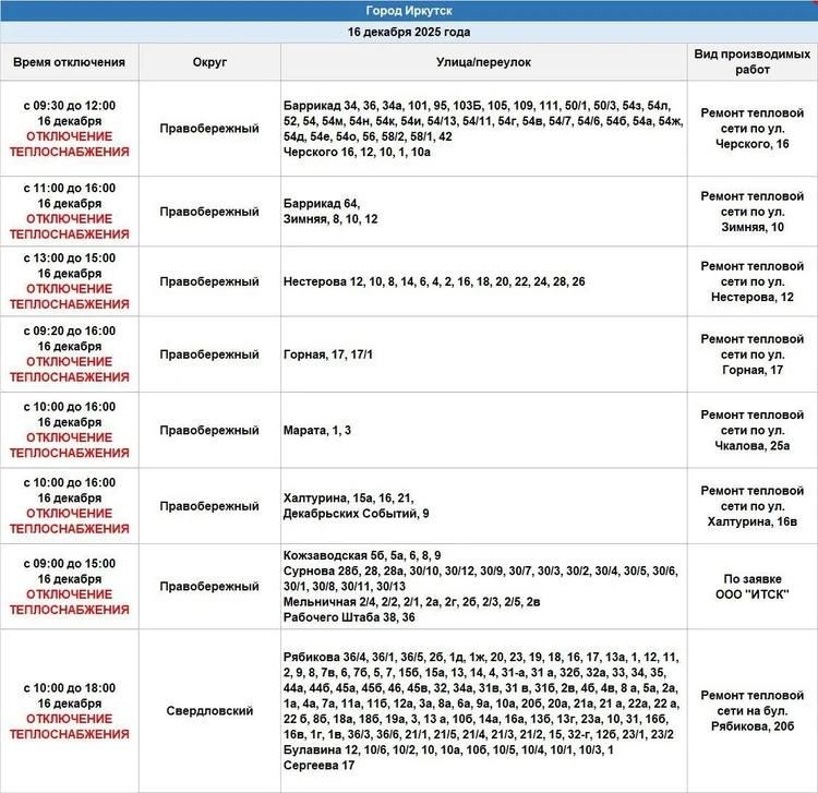 ���������� ��������� � �������� 16 ������� �������� �������������� � ������������� �������