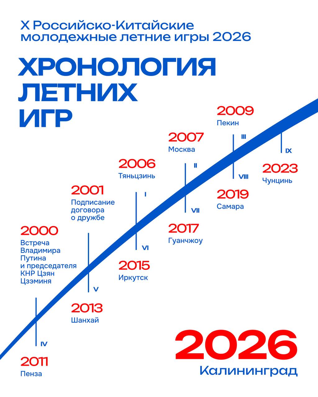 Встречайте X Российско-Китайские молодежные летние игры 2026 – главное спортивное событие международного масштаба! Встречайте X Российско-Китайские молодежные летние игры 2026 – главное спортивное событие международного масштаба!