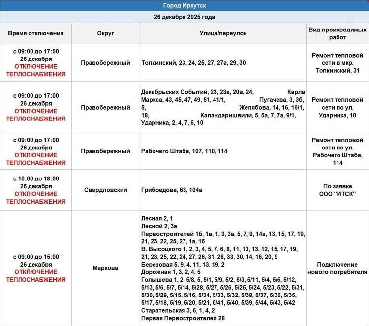 Отключение отопления в Иркутске 26 декабря коснется Правобережного и Свердловского округов