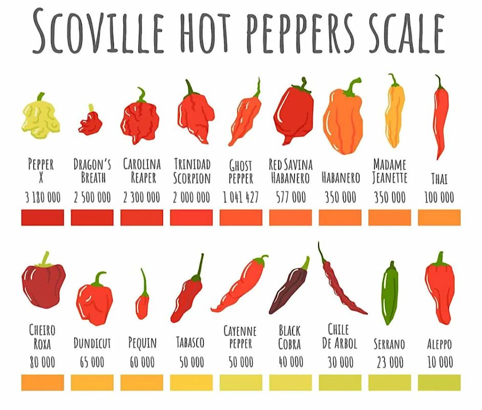 Исследуем мир остроты: самые жгучие перцы 2025 года
