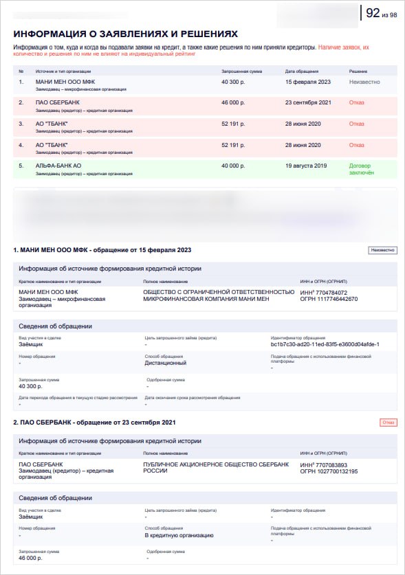 Как узнать, взяли ли на меня кредит? Как узнать, взяли ли на меня кредит?