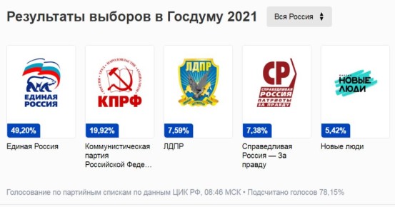 ������ 2026: ��� �� ����� ���� ����������?