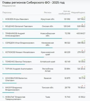 ����� ������ ����� ������ ����� � ������������� ������������ ���������� ������������ ������ �� 2025 ���