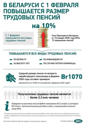 ������� ������ ������ � ������ �������������: ����� ������ � �� �������