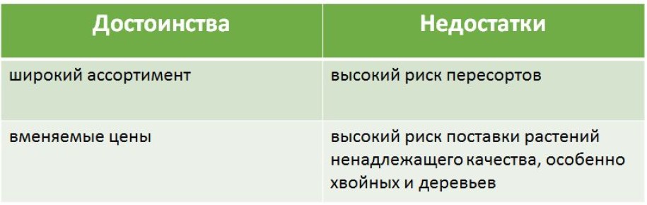 �������� ������� �� ����������: ��� �������� � ���� ����