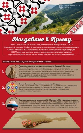 ���������� � �����: ������� ��������� ����������� � �������� �����