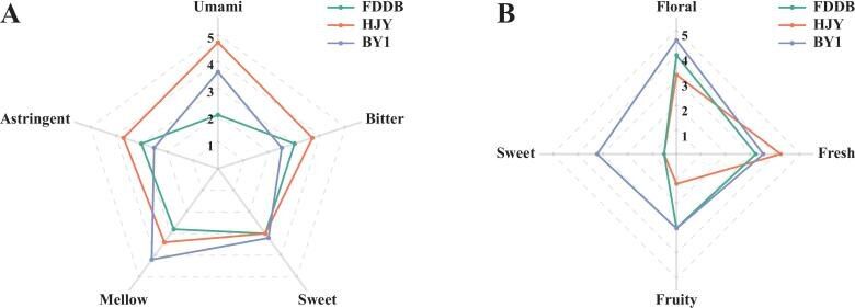 ����� ��� �� ����������: ����� �������� ������ �� �������