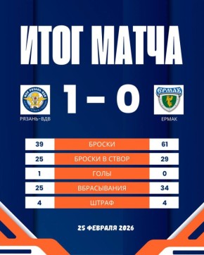 «Ермак» проиграл второй матч подряд