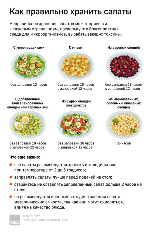 ��� ��������� �������� �������: ������������ ������� ��� ������������ �����