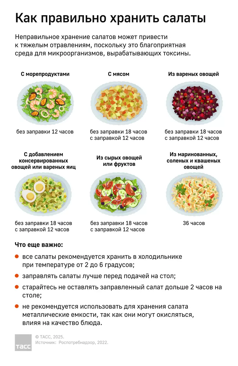 Как сохранять свежесть салатов: практические правила для праздничного стола