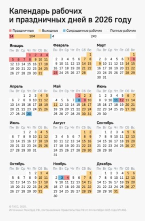 �������������� ������� ������ ���� ������� ���������� � 27 �� 30 ������