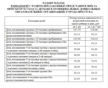 ������������ ����� �� ������� � �������� �������� � 1 ���