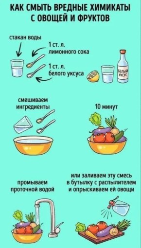 ����������� ������� ������� ������� � ������ �� ���������� �������