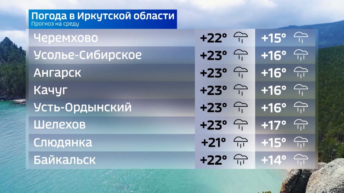 Прогноз погоды на сегодня Прогноз погоды на сегодня