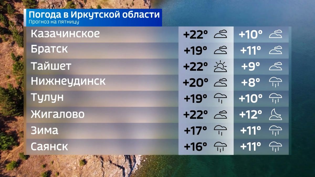 Прогноз погоды на пятницу Прогноз погоды на пятницу