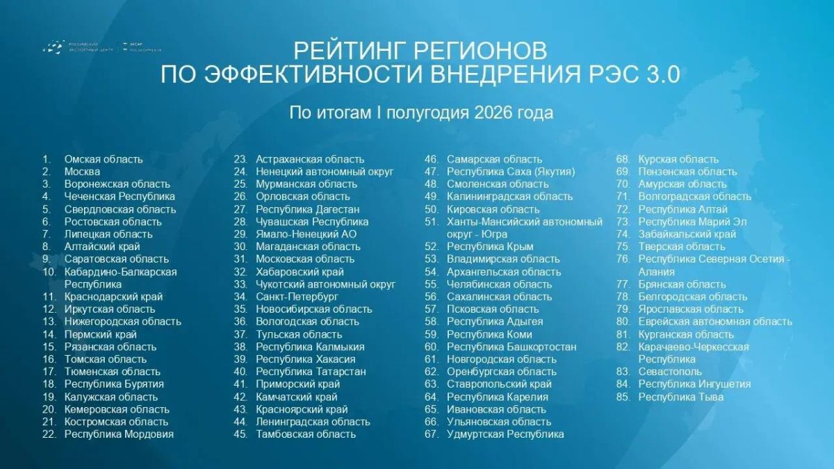 Иркутская область – в лидерах по поддержке экспорта Иркутская область – в лидерах по поддержке экспорта