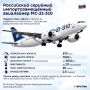 Первые полностью импортозамещенные МС-21 получат авиакомпании России, чтобы обеспечить внутренние потребности страны, рассказал @SputnikLive главный редактор портала "Авиа