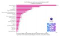 Более 9 млн просмотров набрали посты «Вести-Иркутск» в мессенджере MAX за июль 2026 года