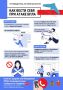 Как вести себя в случае атаки БПЛА