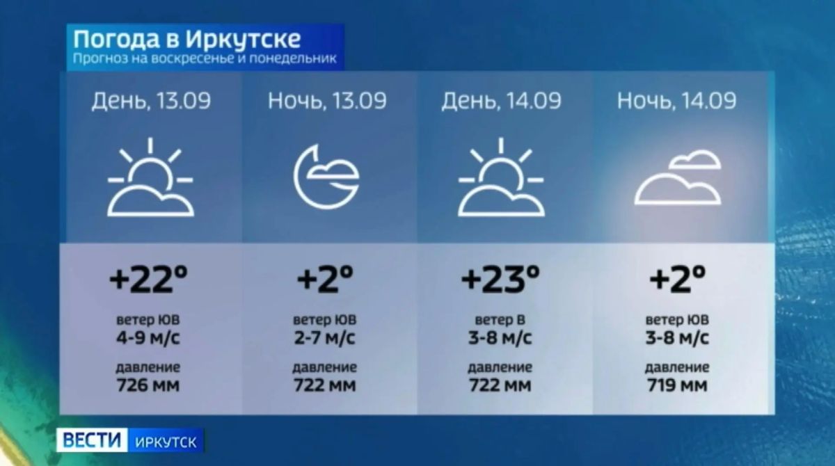 Прогноз погоды на сегодня Прогноз погоды на сегодня
