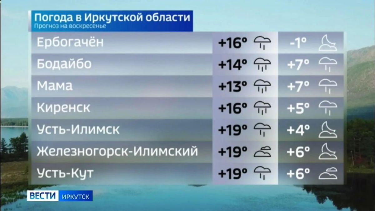 Прогноз погоды на сегодня Прогноз погоды на сегодня