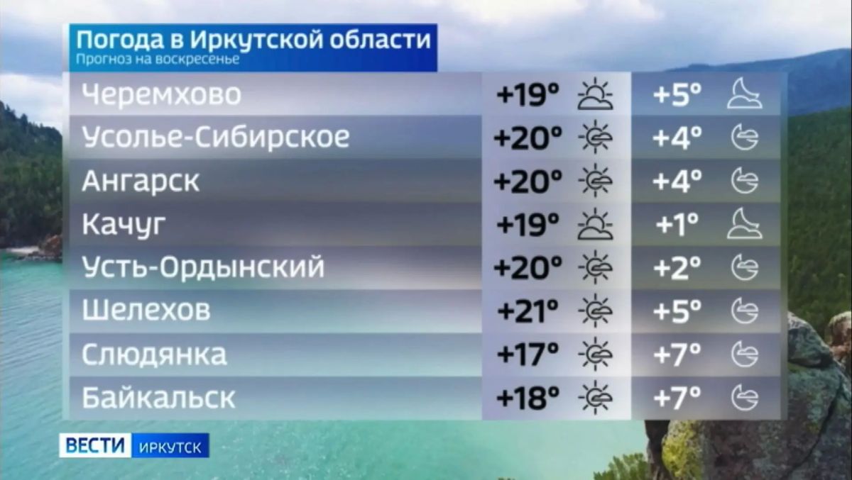 Прогноз погоды на сегодня