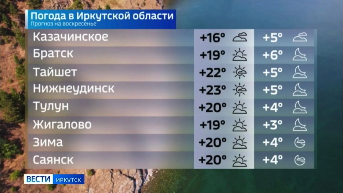 Прогноз погоды на сегодня Прогноз погоды на сегодня