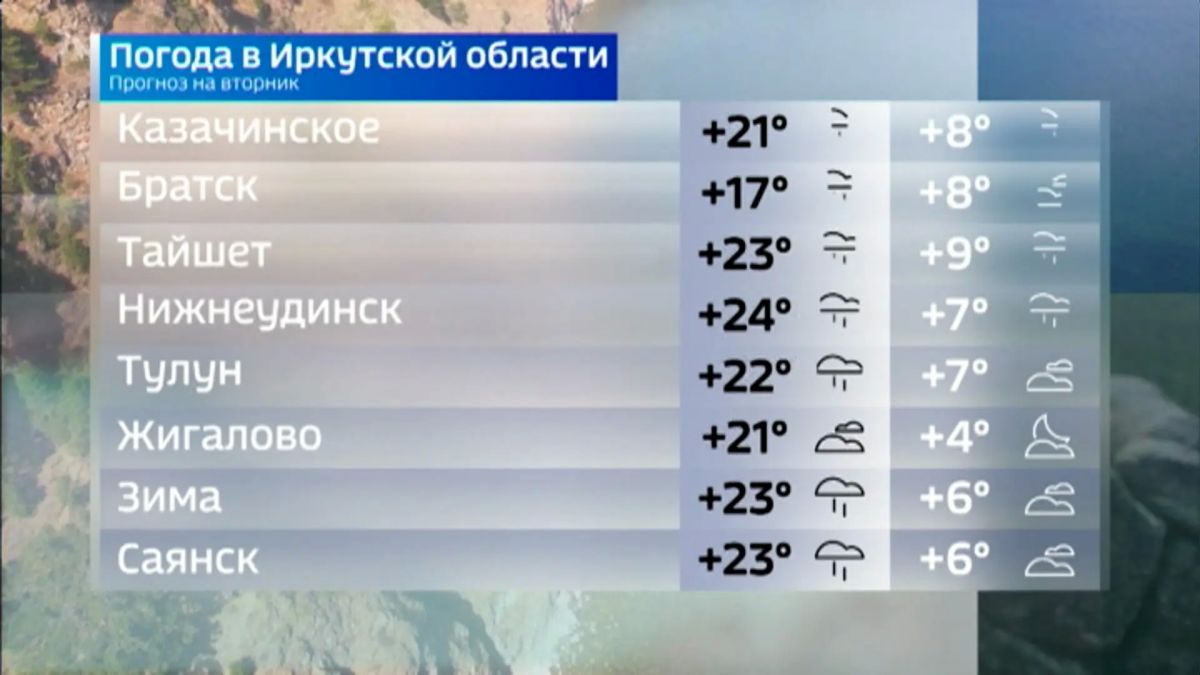 Прогноз погоды на 15 сентября Прогноз погоды на 15 сентября