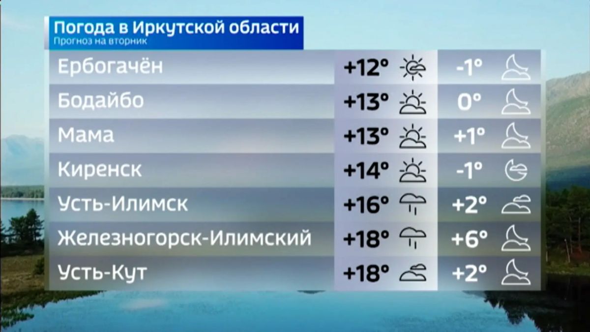 Прогноз погоды на 15 сентября Прогноз погоды на 15 сентября
