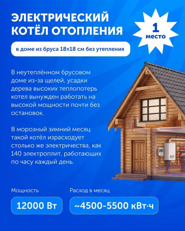Топ-3 «пожирателей» электричества в частном доме Топ-3 «пожирателей» электричества в частном доме
