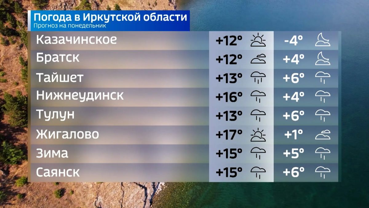 Прогноз погоды на понедельник Прогноз погоды на понедельник