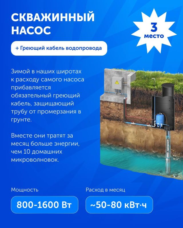 Топ-3 «пожирателей» электричества в частном доме Топ-3 «пожирателей» электричества в частном доме