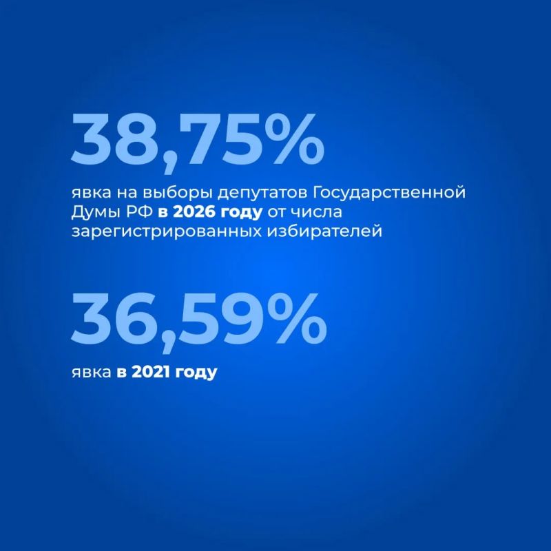 Предварительные итоги выборов депутатов Государственной Думы РФ в Иркутской области Предварительные итоги выборов депутатов Государственной Думы РФ в Иркутской области