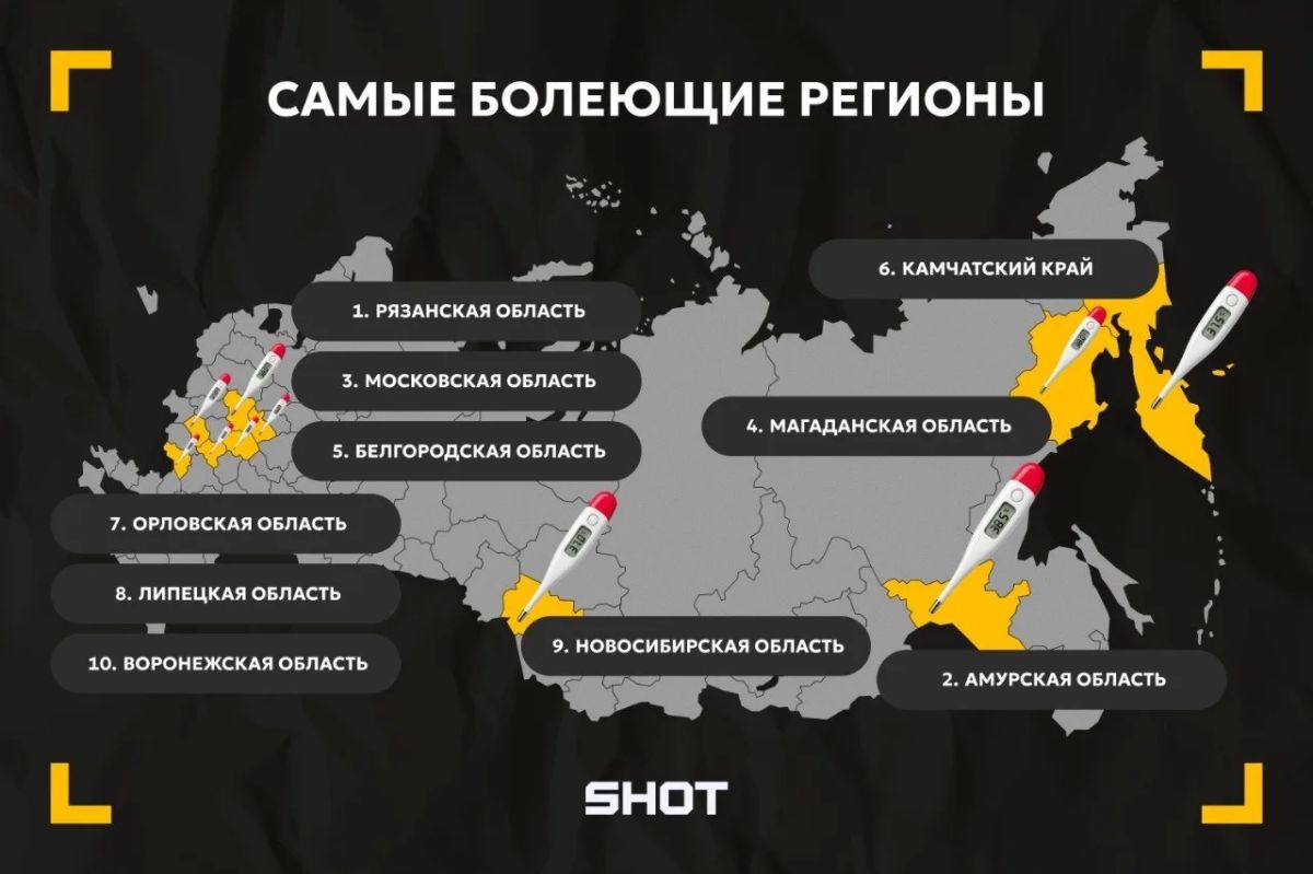 Составлен топ регионов, которые в сентябре скупили больше всего лекарств от простуды
