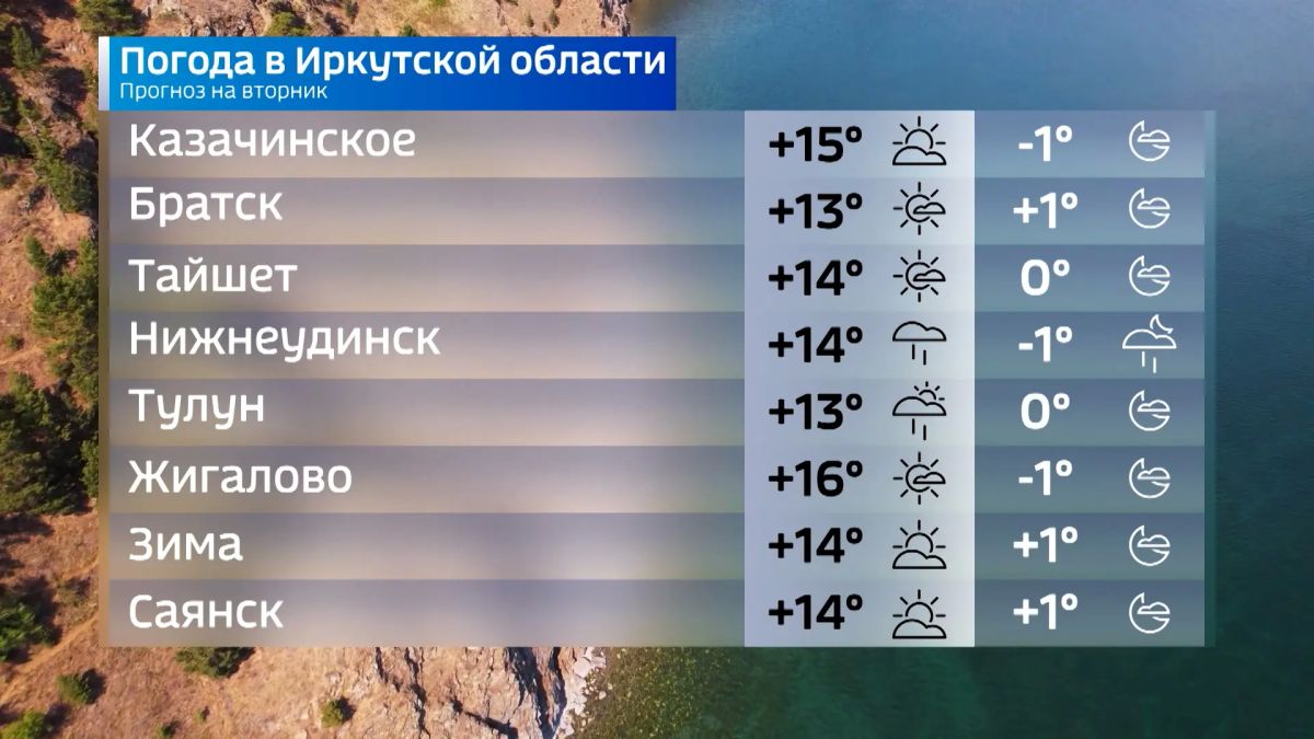 Прогноз погоды на сегодня Прогноз погоды на сегодня