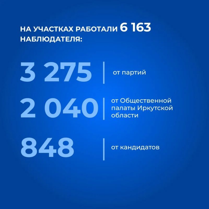 Предварительные итоги выборов депутатов Государственной Думы РФ в Иркутской области Предварительные итоги выборов депутатов Государственной Думы РФ в Иркутской области