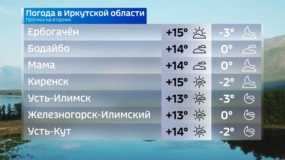 Прогноз погоды на сегодня Прогноз погоды на сегодня