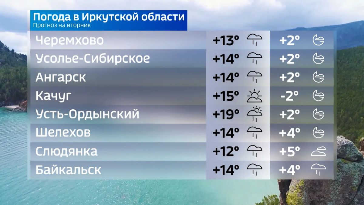 Прогноз погоды на сегодня Прогноз погоды на сегодня