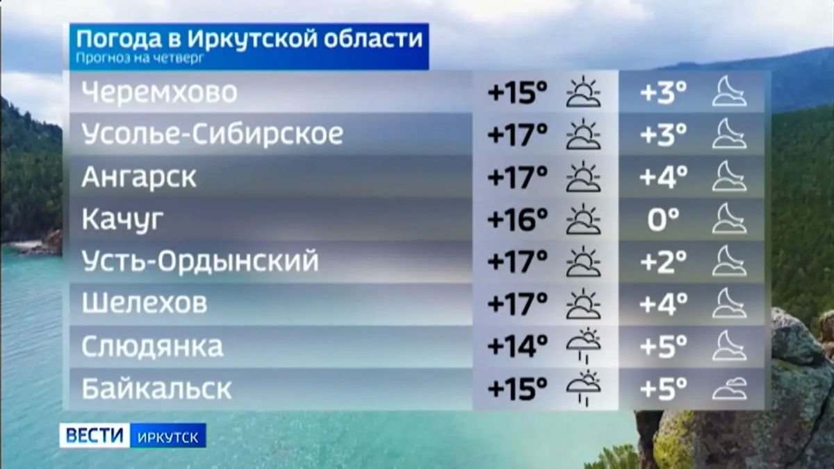 Прогноз погоды на сегодня Прогноз погоды на сегодня